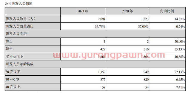 不愧是“互联网券商龙头”！去年营收突破百亿，人均年薪32万，投资收益暴增逾两倍...