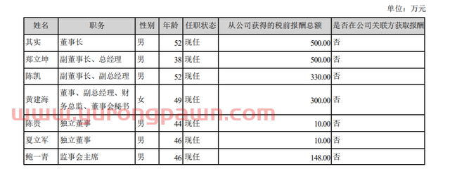 不愧是“互联网券商龙头”！去年营收突破百亿，人均年薪32万，投资收益暴增逾两倍...