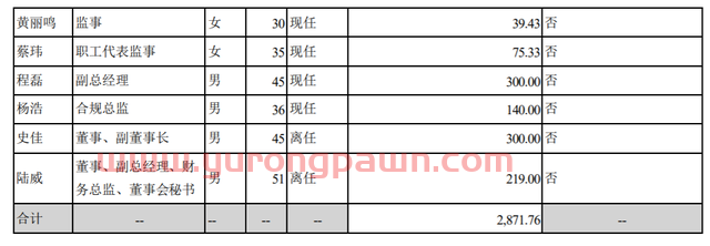 不愧是“互联网券商龙头”！去年营收突破百亿，人均年薪32万，投资收益暴增逾两倍...