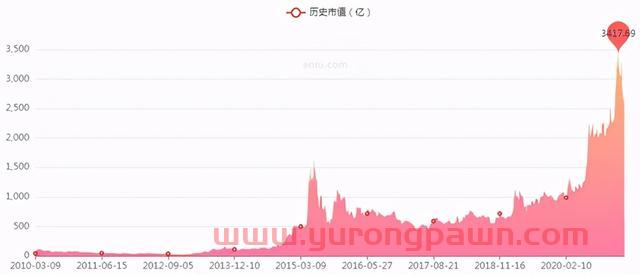 券商市值“一哥”东方财富模式的研究