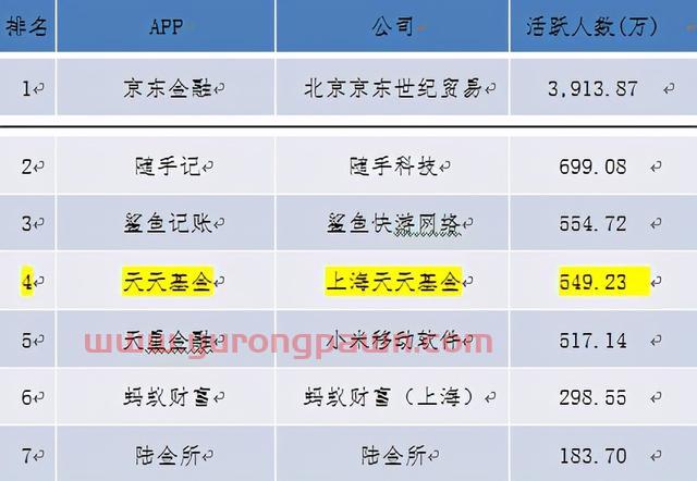 券商市值“一哥”东方财富模式的研究