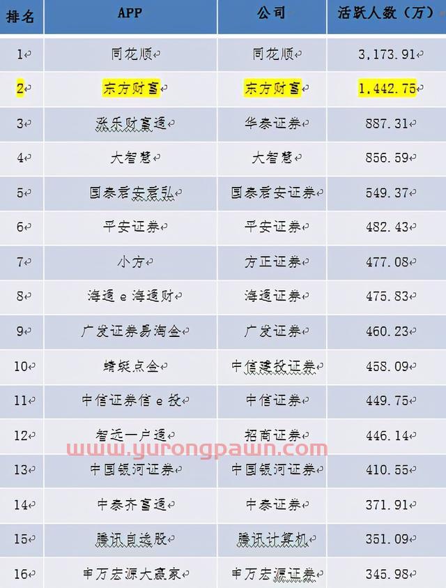 券商市值“一哥”东方财富模式的研究