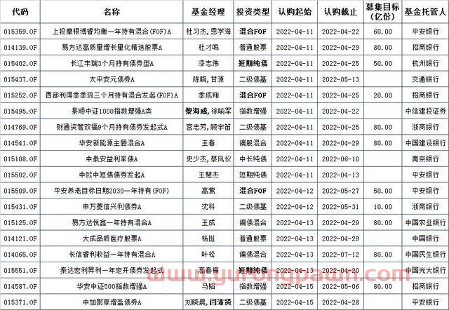 基金早班车｜资金借道大盘宽基龙头ETF逆市净买入