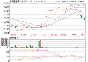 博时增长(博时增长基金050001)