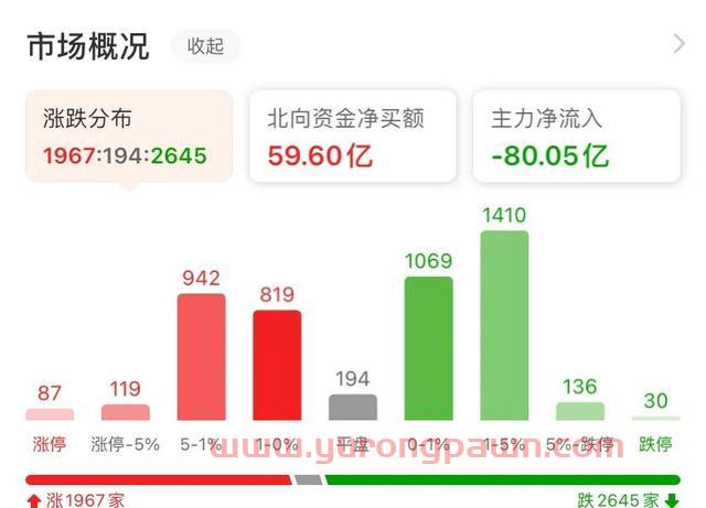 市场轮动（中证500股指期货IC交易实战）