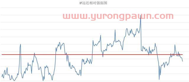 市场轮动（中证500股指期货IC交易实战）