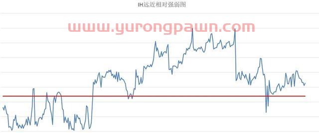 市场轮动（中证500股指期货IC交易实战）