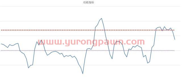 市场轮动（中证500股指期货IC交易实战）