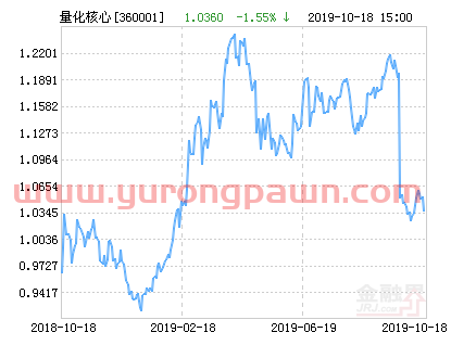 光大保德信量化股票净值下跌1.55% 请保持关注