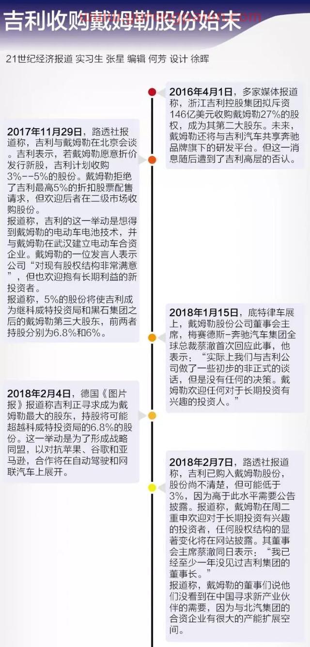 吉利收购戴姆勒背后：钱主要来自两财团？李书福进监事会是第一步，后面还要干这些大事……