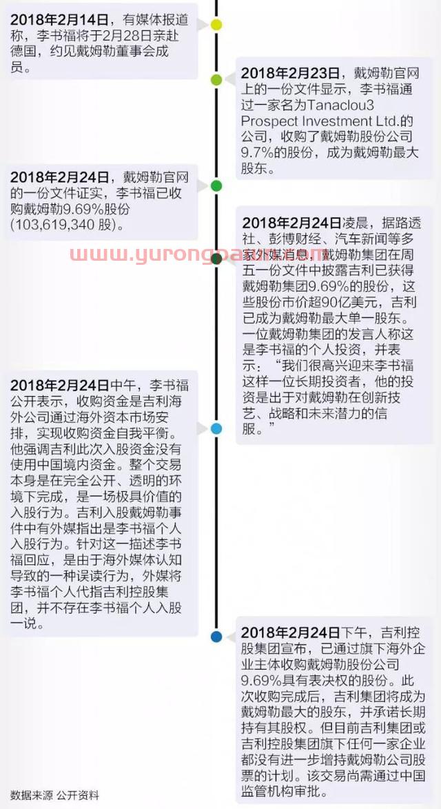 吉利收购戴姆勒背后：钱主要来自两财团？李书福进监事会是第一步，后面还要干这些大事……