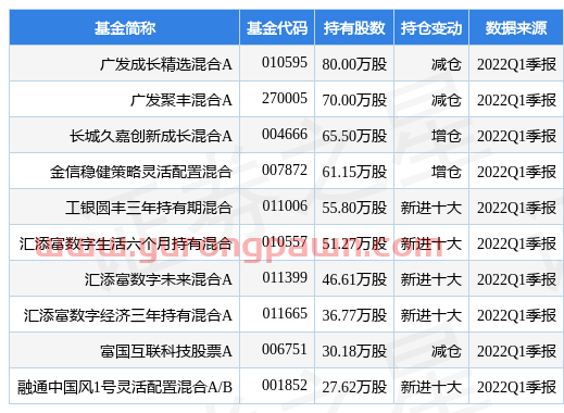 5月17日斯达半导涨6.25%，广发成长精选混合A基金重仓该股