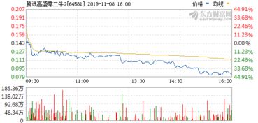 道琼斯30(道琼斯30期货指数)