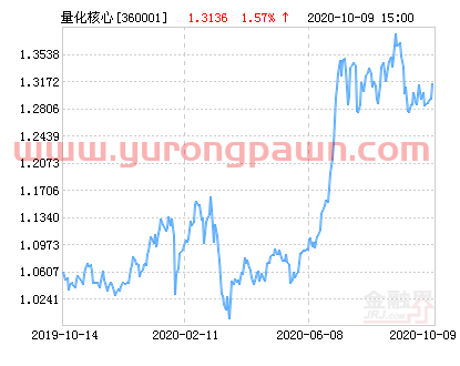 光大保德信量化股票净值上涨1.57% 请保持关注