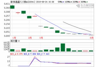 东方财富网基金净值(东方财富网金信诺)