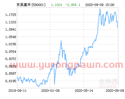 东吴嘉禾优势精选混合基金*净值跌幅达2.95%