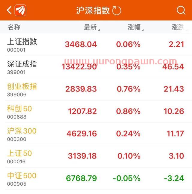 这周是双创的行情（中证500股指期货IC交易实战）