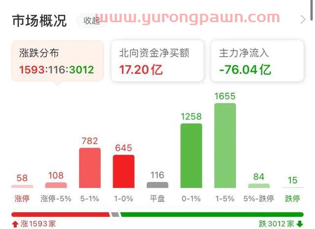 这周是双创的行情（中证500股指期货IC交易实战）