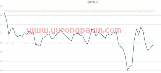 这周是双创的行情（中证500股指期货IC交易实战）