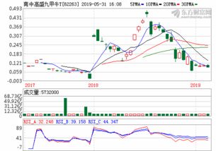 东方园林 股吧(东方园林股吧股吧)