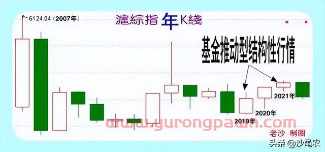 股市早8点丨节后：建仓加仓策略之一、二