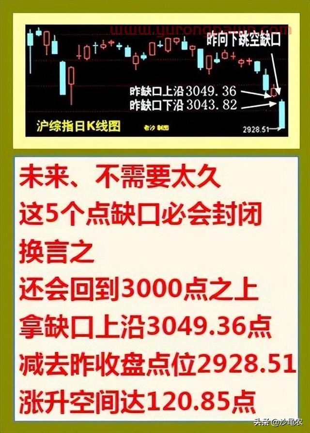 股市早8点丨节后：建仓加仓策略之一、二