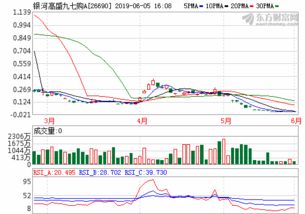 彩虹股份股吧(彩虹股份股吧东方财富)