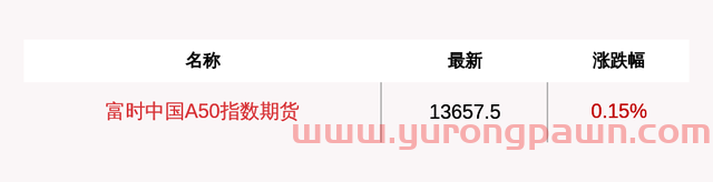 富时中国A50指数期货高开0.15%