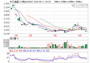 pvc期货行情(pvc期货行情分析)