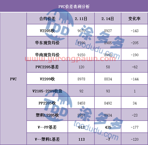 PVC：期货盘面高点遭遇扼杀，现货价格重心下挫