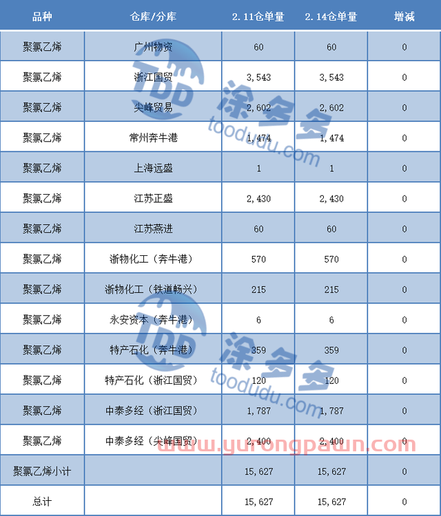 PVC：期货盘面高点遭遇扼杀，现货价格重心下挫