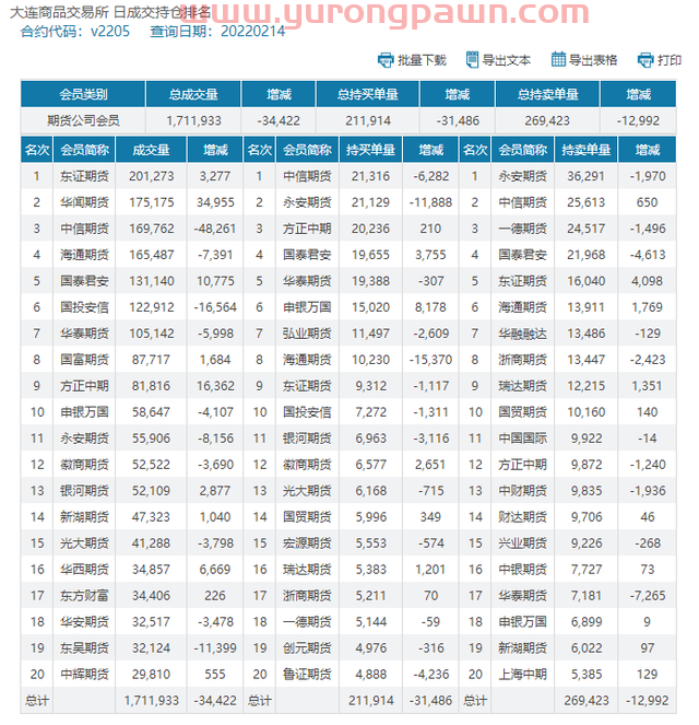 PVC：期货盘面高点遭遇扼杀，现货价格重心下挫