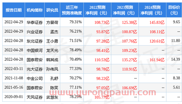 光大证券：给予中国电建买入评级