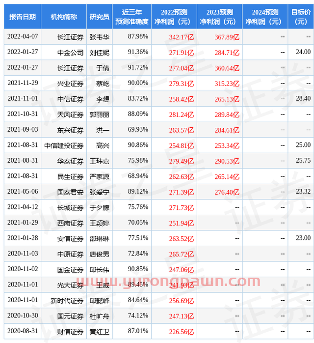 中泰证券：给予长江电力买入评级