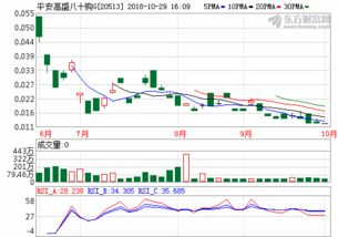 支付宝基金