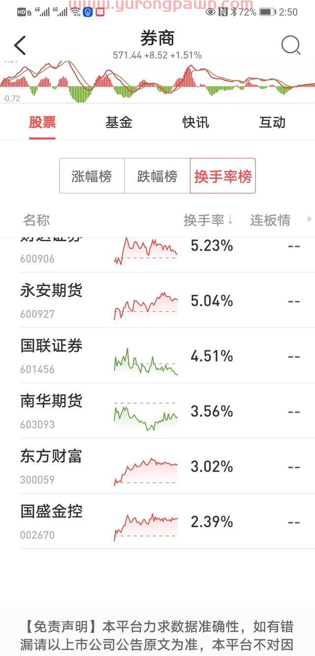 说说东方财富证券