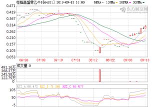 东北证券3号(东北证券官网)