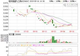 pvc原料*价格行情(pvc原料*价格行情走势图)