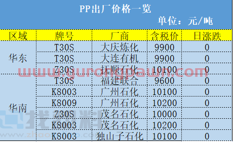 突发！PVC期货、塑料板块跌到9千多，“万元大户”梦碎！增塑剂却反常暴涨7100元/吨？