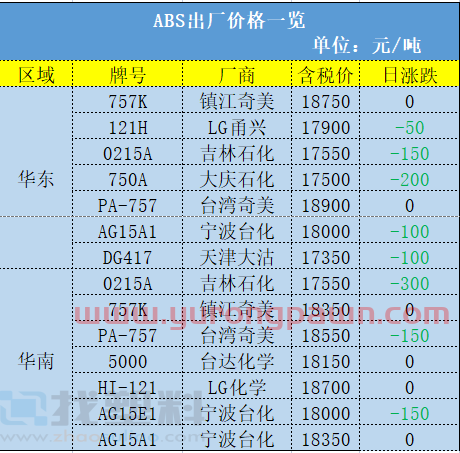 突发！PVC期货、塑料板块跌到9千多，“万元大户”梦碎！增塑剂却反常暴涨7100元/吨？