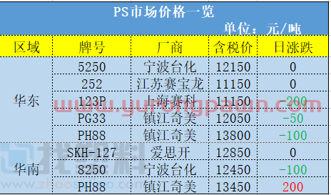 突发！PVC期货、塑料板块跌到9千多，“万元大户”梦碎！增塑剂却反常暴涨7100元/吨？