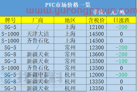 突发！PVC期货、塑料板块跌到9千多，“万元大户”梦碎！增塑剂却反常暴涨7100元/吨？