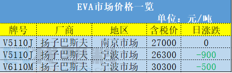 突发！PVC期货、塑料板块跌到9千多，“万元大户”梦碎！增塑剂却反常暴涨7100元/吨？