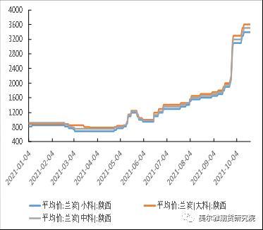 历经暴涨暴跌，PVC后市如何？