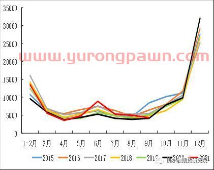 历经暴涨暴跌，PVC后市如何？