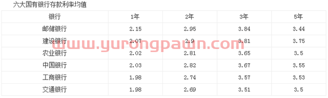 40万存在银行-怎么存最合适？利息率*-*兴业银行(新增强版)