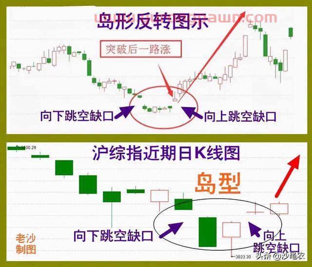 股市早8点丨惊喜的发现：岛形反转