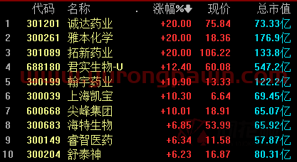 全天回顾：三大指数震荡走弱 东方财富暴跌13%