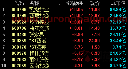 全天回顾：三大指数震荡走弱 东方财富暴跌13%