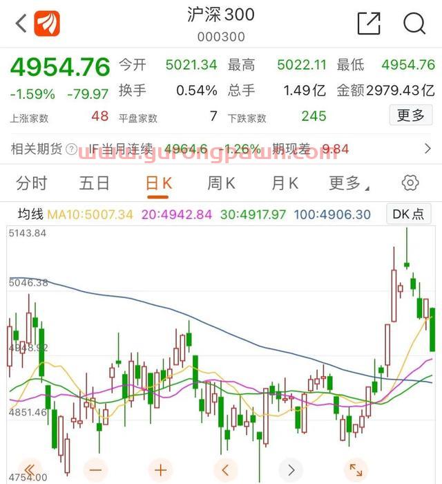 中证500期指总是有惊喜（中证500股指期货IC交易实战）